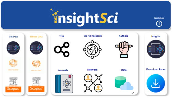 Pagina inicial insightsci